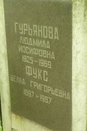 Фукс Белла Григорьевна, Москва, Востряковское кладбище